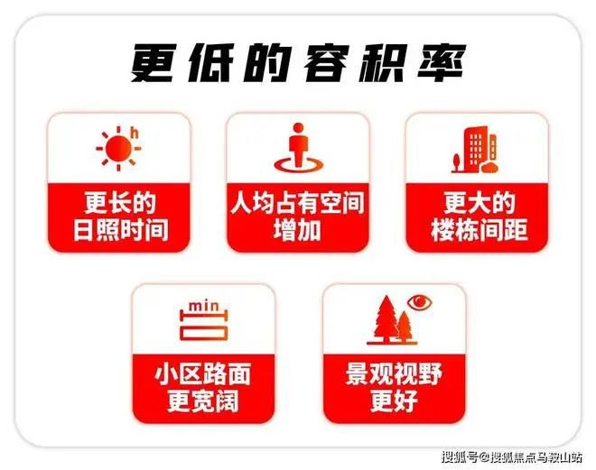 站-保利西郊和煦售楼处欢迎您上海房天下尊龙凯时app保利西郊和煦2024网(图11)