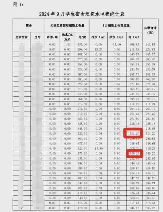 月度用电费暴增！学生拒交费用尊龙人生就是博潮汕某学院宿舍(图1)