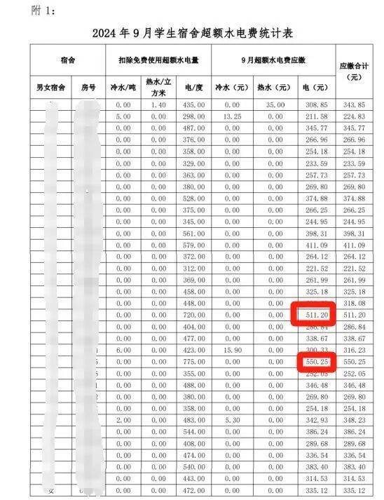 月用电达800度！学校：个别学生用电习惯不好尊龙凯时网热议！广东一高校学生反映宿舍一个(图2)