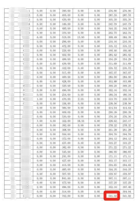 月用电达800度！学校：个别学生用电习惯不好尊龙凯时网热议！广东一高校学生反映宿舍一个(图4)
