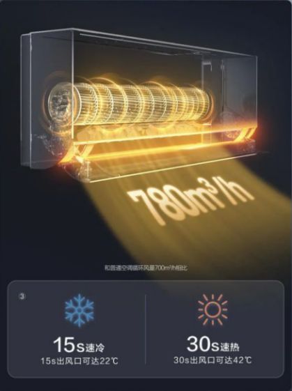 圈大事件：海尔聪明风空调震撼发布！尊龙凯时新版APP首页济南市家电(图3)