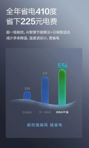 圈大事件：海尔聪明风空调震撼发布！尊龙凯时新版APP首页济南市家电(图4)