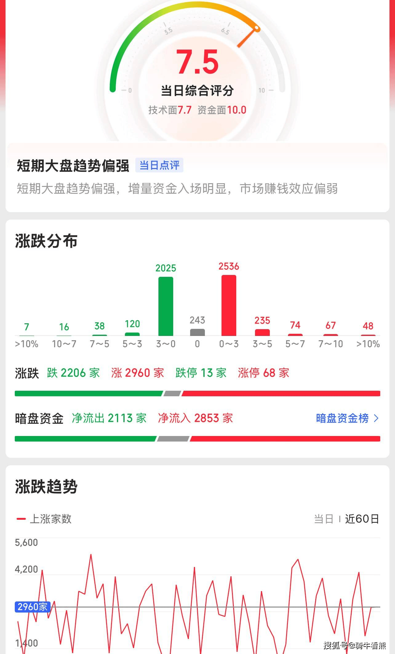 增2000%+全面提价：稀土板块迎拐点尊